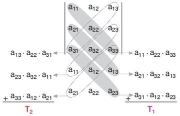 Matris Konu Anlatımı ve İçeriği