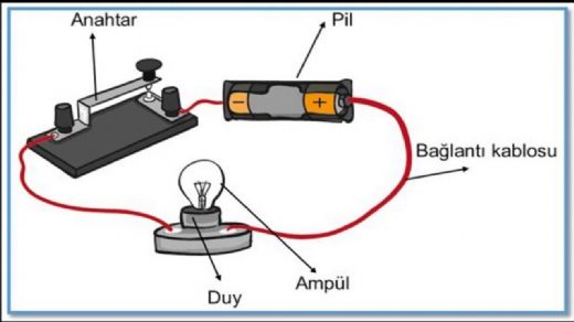 Elektrik Konu Anlatm