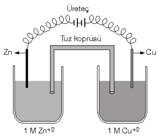 Elektrokimya Konu Anlatm