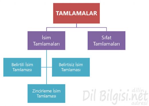 sim Tamlamalar Konu Anlatm