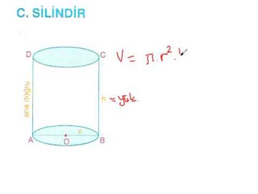 Kat Cisimler Konu Anlatm