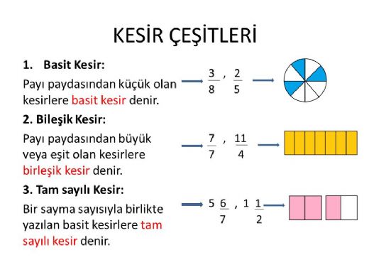 Kesirler Konu Anlatm