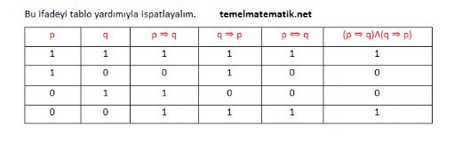 Matematik Mantk Konu Anlatm