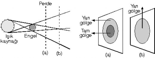 Optik Konu Anlatm