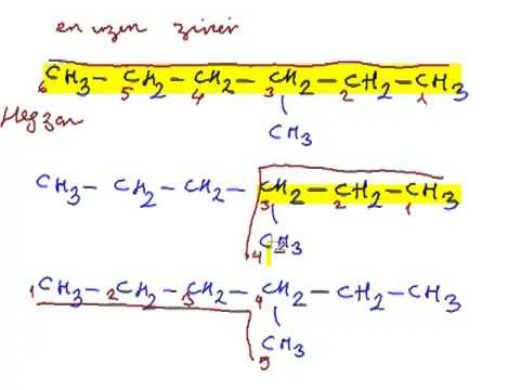 Organik Kimya Konu Anlatm