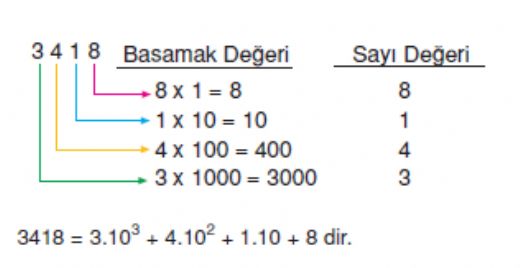 Say Basamaklar Konu Anlatm