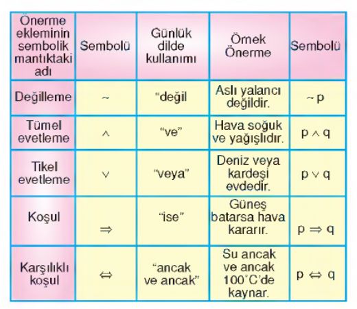 Sembolik Mantk Konu Anlatm